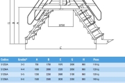 Scala a ponte DSR